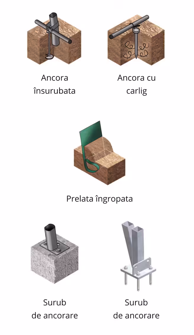 Corturi Industriale